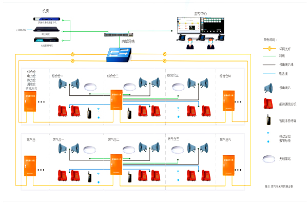 应急通信系统结构图.jpg