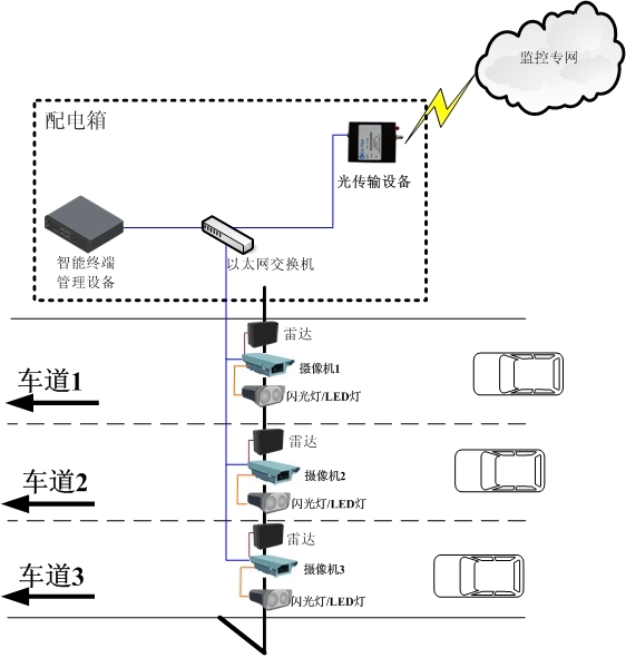 高速卡口示意图2.jpg