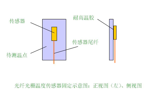 发电厂站电气安全监控系统2.jpg