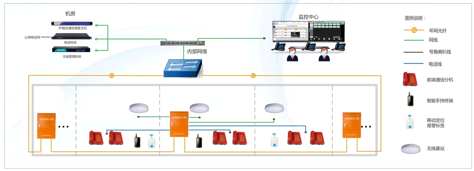 电缆隧道应急电话及广播系统.jpg